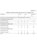 Диплом Набор и отбор персонала уникальность 51