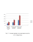 Диплом Набор и отбор персонала уникальность 51