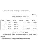 Диплом Совершенствование производственной деятельности