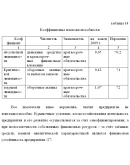Диплом Совершенствование производственной деятельности