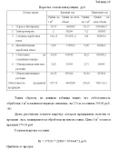Диплом Совершенствование производственной деятельности