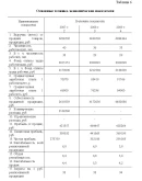 Диплом Совершенствование производственной деятельности