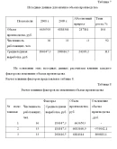 Диплом Совершенствование производственной деятельности