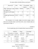 Диплом Совершенствование производственной деятельности