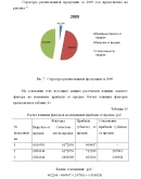 Диплом Совершенствование производственной деятельности