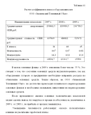 Диплом Совершенствование производственной деятельности
