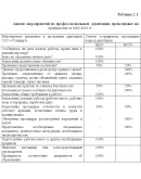 Диплом Адаптация персонала