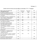 Диплом Адаптация персонала