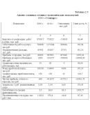 Диплом Адаптация персонала
