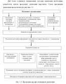 Диплом Адаптация персонала