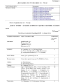 Диплом Управление конкруентноспособностью