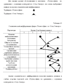 Диплом Управление конкруентноспособностью