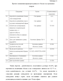 Диплом Управление конкруентноспособностью