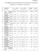 Диплом Кредитование физических лиц уникальность 49