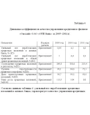 Диплом Кредитование физических лиц уникальность 49