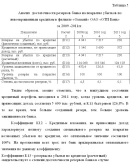 Диплом Кредитование физических лиц уникальность 49