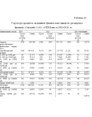 Диплом Кредитование физических лиц уникальность 49