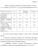 Диплом Кредитование физических лиц уникальность 49