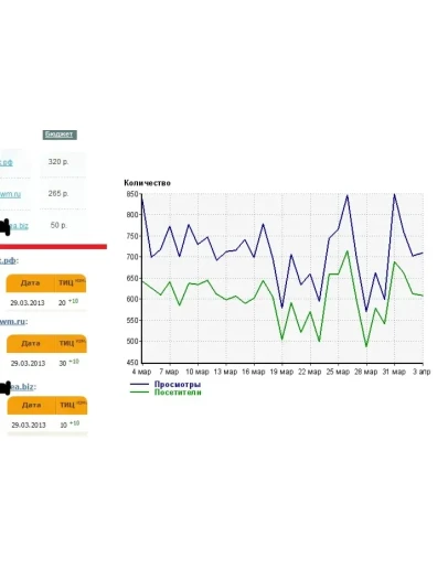 Гарантированное повышение ТИЦ. Методика Апрель 2013.