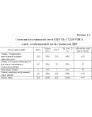 Социальная адаптация семей, воспитывающих детей с ДЦП