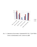 Социальная адаптация семей, воспитывающих детей с ДЦП