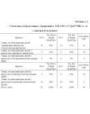 Социальная адаптация семей, воспитывающих детей с ДЦП