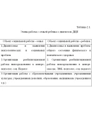 Социальная адаптация семей, воспитывающих детей с ДЦП