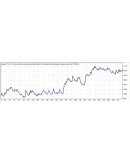 Форекс советники сборник