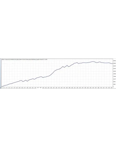 Форекс советники сборник2