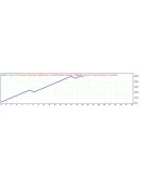 Форекс советники сборник2