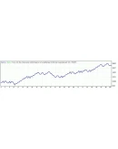 Форекс советники сборник2