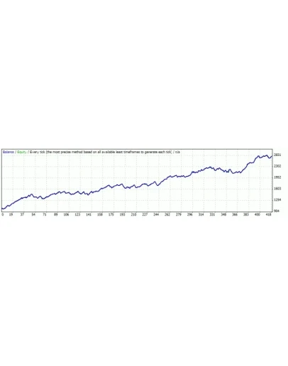 Форекс советники сборник3