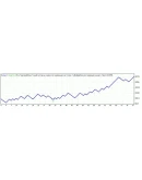 Форекс советники сборник3