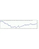 Форекс советники сборник3