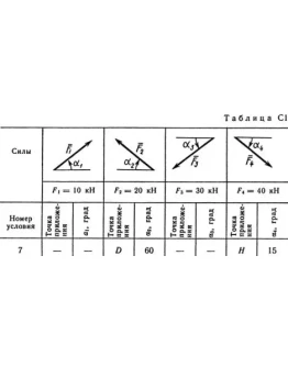Решение С1 рисунок 2 условие 7 (вариант 27) Тарг 1989