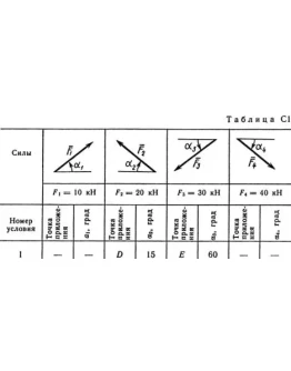 Решение С1 рисунок 6 условие 1 (вариант 61) Тарг 1989г.