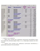 Вариант 2 Информатика