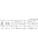 Решение задачи К4 В00 (рисунок К4.0 условие 0) Тарг 89г