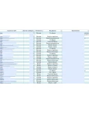 База всех SEO форумов рунета