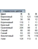 Тепловая карта (картодиаграмма) России (Excel 2007+)