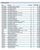 Тепловая карта (картодиаграмма) России (Excel 2007+)