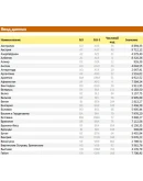 Тепловая карта (картодиаграмма) мира (Excel 2007+) Тепловая карта (картодиаграмма) мира (Excel 2007+)