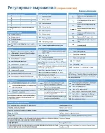 Регулярные выражения (Regular Expressions) cheat-sheet