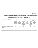 Диплом Аттестация персонала уникальность 54