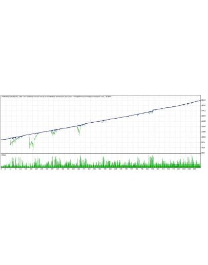 TheProfit - профитный советник для MT4