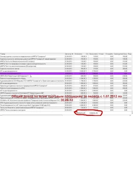 МАСТЕР ПРОДАЖ на PLATI.RU