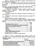 Статистика ТюмГУ (6 задач, 2012год) - 1 вариант