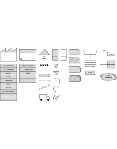 Карта потока создания ценности (Value Stream Map) Visio