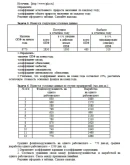 Статистика ТюмГУ (6 задач, 2012год) - 8 вариант Статистика ТюмГУ (6 задач, 2012год) - 8 вариант