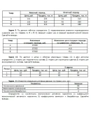 Статистика 1 вариант (11 задач) Статистика 1 вариант (11 задач)